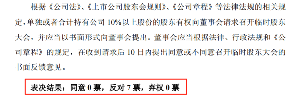 我要配资网 “煤老板”百亿收购后欲召开股东大会，被董事会全票反对！什么情况？
