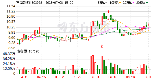 K图 603998_0