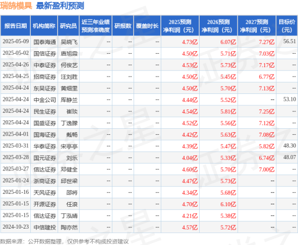 股门在线 东吴证券: 给予瑞鹄模具买入评级