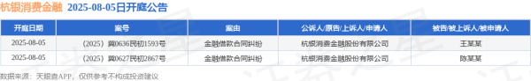 金鑫优配 杭银消费金融作为原告/上诉人的2起涉及金融借款合同纠纷的诉讼将于2025年8月5日开庭
