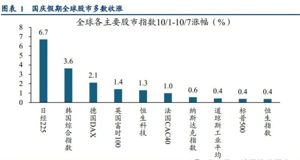 长宏策略 长假见证历史！A股开盘怎么走？十大券商策略：攻势不改 新高在望