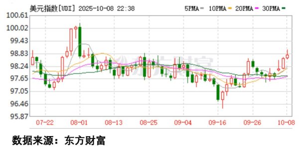 中财所 科技泡沫来了，港股三连阴就是大A模版？